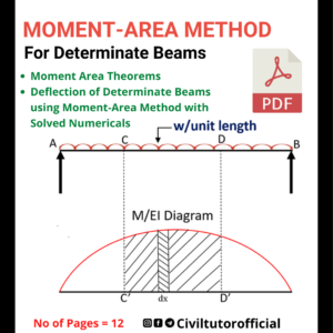 moment area method