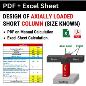 Design of axially loaded column