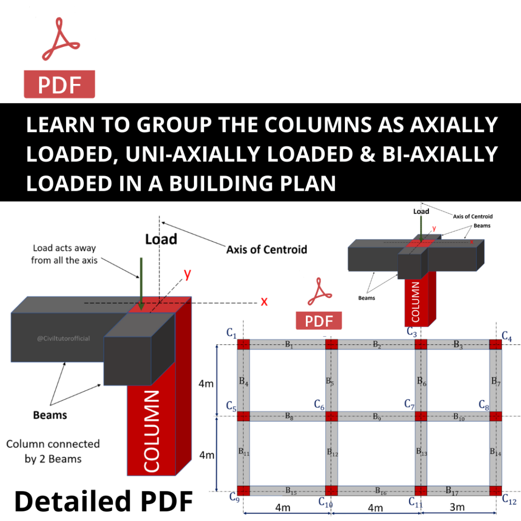 Learn to group the columns as axially loaded, uni-axially loaded & bi ...